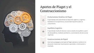 Aportes de Piaget y el
Construccionismo
Evolucionismo Genético de Piaget
El aprendizaje está subordinado al desarrollo orgánico y cognitivo,
basándose en la experiencia y la actividad inquisitiva sobre el
conocimiento.
Equilibrio Cognitivo
El aprendizaje resulta de alcanzar nuevos estados de equilibrio a partir
de desequilibrios, mediante asimilación y acomodación de estructuras
cognitivas.
Construccionismo de Papert
Esta teoría pedagógica, derivada de Piaget, plantea un cambio en la
educación tradicional, maximizando lo aprendido y minimizando lo
enseñado.
 