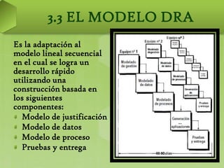 3.3 EL MODELO DRA
Es la adaptación al
modelo lineal secuencial
en el cual se logra un
desarrollo rápido
utilizando una
construcción basada en
los siguientes
componentes:
  Modelo de justificación
  Modelo de datos
  Modelo de proceso
  Pruebas y entrega
 