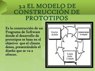 3.2 EL MODELO DE
     CONSTRUCCIÓN DE
         PROTOTIPOS
Es la construcción de un
Programa de Software
donde el desarrollo de
prototipos se basa en el
objetivo que el cliente
desea, presentándole el
diseño que se va a
ofrecer.
 