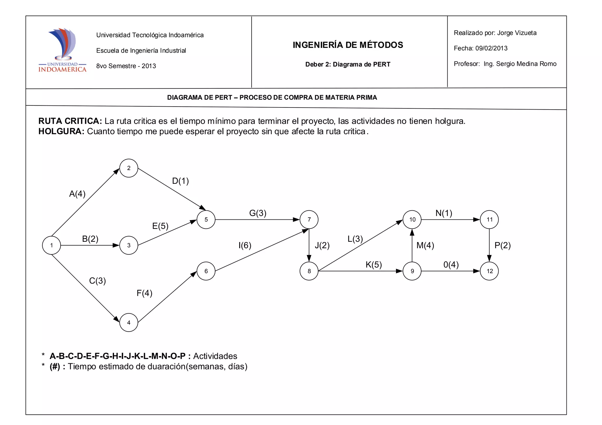Diagrama de PERT - Ejemplo práctico "Proceso de Compra de Materia Prima ...