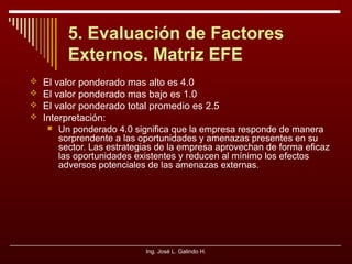 5. Evaluación de Factores
Externos. Matriz EFE





El valor ponderado mas alto es 4.0
El valor ponderado mas bajo es 1.0
El valor ponderado total promedio es 2.5
Interpretación:


Un ponderado 4.0 significa que la empresa responde de manera
sorprendente a las oportunidades y amenazas presentes en su
sector. Las estrategias de la empresa aprovechan de forma eficaz
las oportunidades existentes y reducen al mínimo los efectos
adversos potenciales de las amenazas externas.

Ing. José L. Galindo H.

 