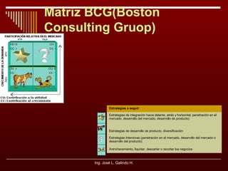 Matriz BCG(Boston
Consulting Gruop)

Estrategias a seguir
Estrategias de integración hacia delante, atrás y horizontal, penetración en el
mercado, desarrollo del mercado, desarrollo de producto)

Estrategias de desarrollo de producto, diversificación
Estrategias Intensivas (penetración en el mercado, desarrollo del mercado o
desarrollo del producto)
Antricheramiento, liquidar, descartar o recortar los negocios

Ing. José L. Galindo H.

 