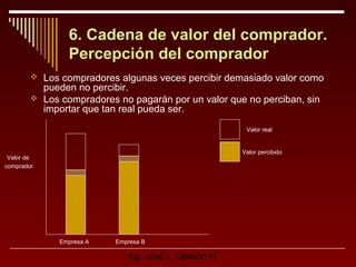 6. Cadena de valor del comprador.
Percepción del comprador
 Los compradores algunas veces percibir demasiado valor como

pueden no percibir.
 Los compradores no pagarán por un valor que no perciban, sin
importar que tan real pueda ser.
Valor real

Valor percibido

Valor de
comprador

Empresa A

Empresa B

Ing. José L. Galindo H.

 
