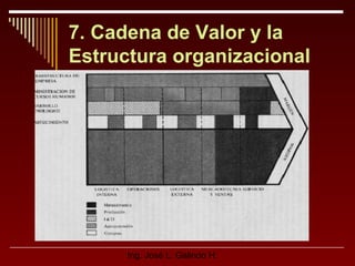 7. Cadena de Valor y la
Estructura organizacional

Ing. José L. Galindo H.

 