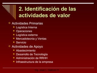 2. Identificación de las
actividades de valor
 Actividades Primarias
 Logística Interna
 Operaciones
 Logística externa
 Mercadotecnia y Ventas
 Servicio
 Actividades de Apoyo





Abastecimiento
Desarrollo de Tecnología
Administración de RRHH
Infraestructura de la empresa
Ing. José L. Galindo H.

 