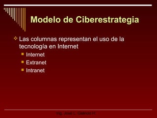 Modelo de Ciberestrategia
 Las columnas representan el uso de la

tecnología en Internet




Internet
Extranet
Intranet

Ing. José L. Galindo H.

 