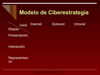 Modelo de Ciberestrategia
Usos Internet

Extranet

Etapas
Presentación
Interacción
Representaci
ón
Ing. José L. Galindo H.

Intranet

 