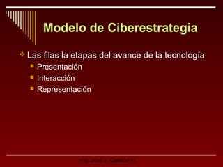 Modelo de Ciberestrategia
 Las filas la etapas del avance de la tecnología




Presentación
Interacción
Representación

Ing. José L. Galindo H.

 