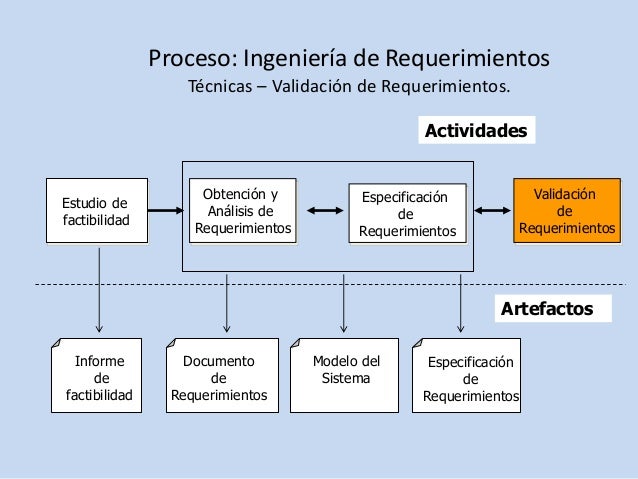 Ingeniería de software: 2017
