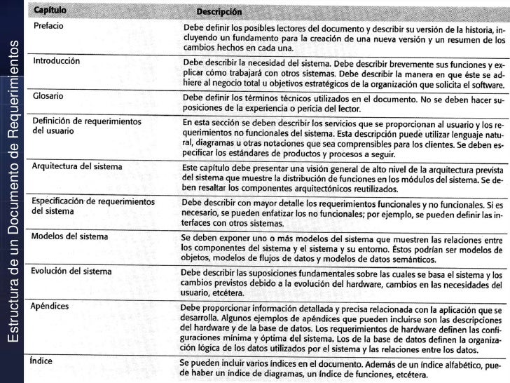 Resultado de imagen de documento de requisitos de software