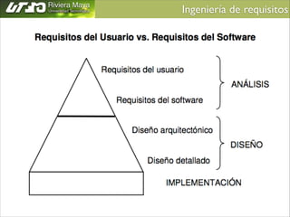 Ingeniería de requisitos	


 