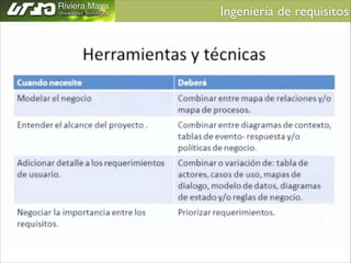 Ingeniería de requisitos	


 