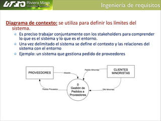 Ingeniería de requisitos	


 