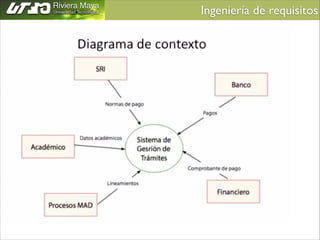 Ingeniería de requisitos	


 