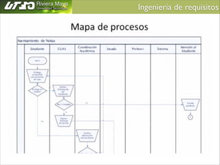 Ingeniería de requisitos	


 