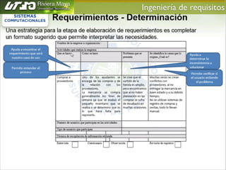 Ingeniería de requisitos	


 