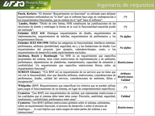 Ingeniería de requisitos	


 