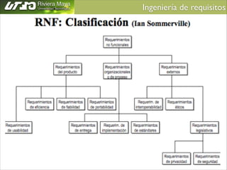 Ingeniería de requisitos	


 