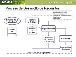 Ingeniería de requisitos	


 