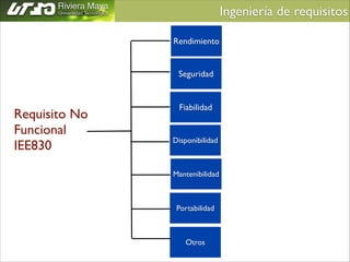 Ingeniería de requisitos	

Rendimiento

Seguridad

Requisito No
Funcional
IEE830

Fiabilidad

Disponibilidad

Mantenibilidad

Portabilidad

Otros

 
