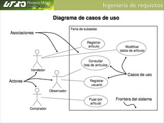 Ingeniería de requisitos	


 
