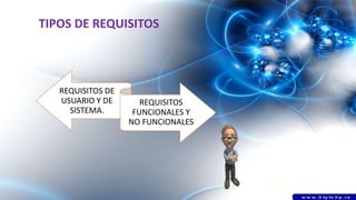 TIPOS DE REQUISITOS
REQUISITOS DE
USUARIO Y DE
SISTEMA.
REQUISITOS
FUNCIONALES Y
NO FUNCIONALES
 