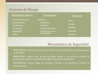 Factores de Riesgo
Tecnológicos
Fallas de:
• Hardware
• Software
• Servicio eléctrico
• Ataque por virus
informático.
Humanos
• Hurto
• Fraude
• Pérdida
• Sabotaje
• Hackers
Ambientales/Físicos
• Factores Externos
• Inundaciones
• Terremotos
• Tormentas
• Humedad
• Calor
Mecanismos de Seguridad
1. Preventivos: Actúan antes de que un hecho ocurra y su función es detener agentes
no deseados.
2. Detectivos: Actúan antes de que un hecho ocurra y su función es revelar la
presencia de agentes no deseados en algún componente del sistema.
3. Correctivos: Actúan luego de ocurrido el hecho y su función es corregir la
consecuencias.
 