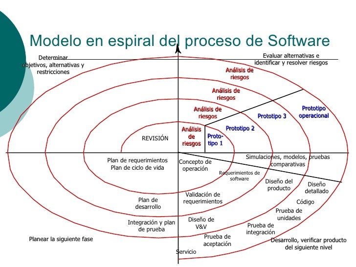 Ingenieria De Software
