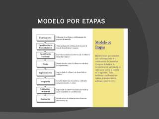 MODELO POR ETAPAS 