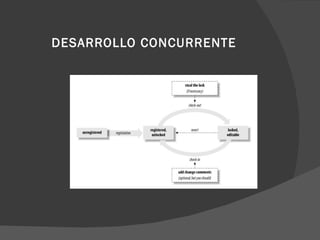 DESARROLLO CONCURRENTE 