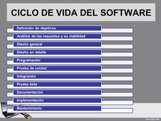 CICLO DE VIDA DEL SOFTWARE
 