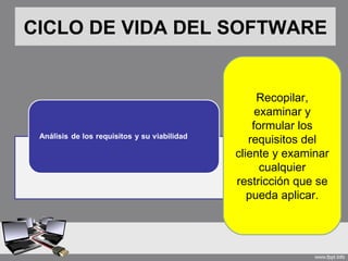 CICLO DE VIDA DEL SOFTWARE


                       Recopilar,
                       examinar y
                      formular los
                     requisitos del
                  cliente y examinar
                        cualquier
                  restricción que se
                     pueda aplicar.
 