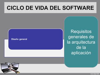 CICLO DE VIDA DEL SOFTWARE



                   Requisitos
                  generales de
                 la arquitectura
                      de la
                    aplicación
 