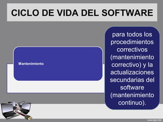 CICLO DE VIDA DEL SOFTWARE

                   para todos los
                  procedimientos
                     correctivos
                  (mantenimiento
                   correctivo) y la
                  actualizaciones
                  secundarias del
                      software
                  (mantenimiento
                     continuo).
 