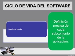 CICLO DE VIDA DEL SOFTWARE


                   Definición
                   precisa de
                      cada
                  subconjunto
                      de la
                   aplicación.
 