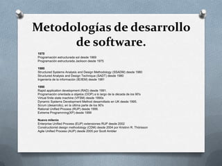 Metodologías de desarrollo
de software.
1970
Programación estructurada sol desde 1969
Programación estructurada Jackson desde 1975
1980
Structured Systems Analysis and Design Methodology (SSADM) desde 1980
Structured Analysis and Design Technique (SADT) desde 1980
Ingeniería de la información (IE/IEM) desde 1981
1990
Rapid application development (RAD) desde 1991.
Programación orientada a objetos (OOP) a lo largo de la década de los 90's
Virtual finite state machine (VFSM) desde 1990s
Dynamic Systems Development Method desarrollado en UK desde 1995.
Scrum (desarrollo), en la última parte de los 90's
Rational Unified Process (RUP) desde 1999.
Extreme Programming(XP) desde 1999
Nuevo milenio
Enterprise Unified Process (EUP) extensiones RUP desde 2002
Constructionist design methodology (CDM) desde 2004 por Kristinn R. Thórisson
Agile Unified Process (AUP) desde 2005 por Scott Ambler

 