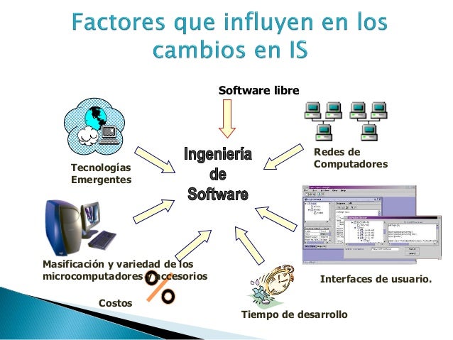 Ingenieria de software (conceptos básicos)