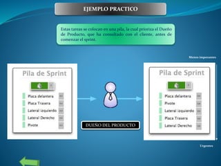 Estas tareas se colocan en una pila, la cual prioriza el Dueño
de Producto, que ha consultado con el cliente, antes de
comenzar el sprint.
Menos imporantes
Urgentes
DUEÑO DEL PRODUCTO
EJEMPLO PRACTICO
 