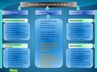 PROCESO O REUNIONES EN SCRUM
EJECUCIÓN DE LA
ITERACIÓN
Selección de requisitos
Planificación de la
iteración
 4 horas máximo
 Cliente presenta la lista
de requisitos del
producto
 El equipo pregunta al
cliente las dudas surgidas,
selecciona los requisitos
más prioritarios
 4 horas máximo
 El equipo elabora la lista
de tareas de la iteración
necesarias para
desarrollar
 El esfuerzo se hace en
conjunto y los miembros
del equipo se auto
asignan las tareas
 Cada día realiza una
reunión de
sincronización (15
minutos máximos).
 Cada miembro del
equipo inspecciona el
trabajo que el resto está
realizando
 En la reunión cada
miembro del equipo
responde a tres
preguntas:
 El Facilitador se
encarga de que el
equipo cumpla con su
compromiso y que no
se merme su
productividad.
Demostración
Retrospectiva
 4 horas máximo
 Equipo presenta al cliente
los requisitos
completados en la
iteración
 Cliente realiza las
adaptaciones necesarias
de manera objetiva
 4 horas máximo
 Equipo analiza cómo ha
sido su manera de
trabajar y cuáles son los
problemas y correjirlo
 Propósito de la
retrospectiva es realizar
una mejora continua del
proceso
PLANIFICACIÓN
INSPECCIÓN Y
ADAPTACIÓN
 