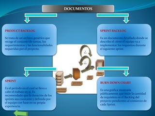 DOCUMENTOS
PRODUCT BACKLOG
Se trata de un archivo genérico que
recoge el conjunto de tareas, los
requerimientos y las funcionalidades
requeridas por el proyecto.
SPRINT BACKLOG
Es un documento detallado donde se
describe el cómo el equipo va a
implementar los requisitos durante
el siguiente sprint.
SPRINT
Es el período en el cual se lleva a
cabo el trabajo en sí. Es
recomendado que la duración de los
sprints sea constante y definida por
el equipo con base en su propia
experiencia.
BURN DOWN CHART
Es una gráfica mostrada
públicamente que mide la cantidad
de requisitos en el Backlog del
proyecto pendientes al comienzo de
cada Sprint.
 