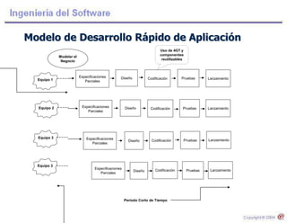Modelo de Desarrollo Rápido de Aplicación
Período Corto de Tiempo
Equipo 3
Especificaciones
Parciales
Diseño Codificación Pruebas Lanzamiento
Equipo 3
Equipo 1
Equipo 2
Especificaciones
Parciales
Diseño Codificación Pruebas Lanzamiento
Especificaciones
Parciales
Diseño Codificación Pruebas Lanzamiento
Especificaciones
Parciales
Diseño Codificación Pruebas Lanzamiento
Uso de 4GT y
componentes
reutilizables
Modelar el
Negocio
 
