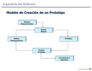 Modelo de Creación de un Prototipo
Obtener
Requerimientos
Diseño
Rápido
Prototipo
Evaluar
Prototipo
Refinar
Requerimientos
Lanzamiento e
Ingeniería
 