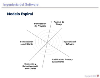 Modelo Espiral
Análisis de
Riesgo
Ingeniería del
Software
Codificación, Prueba y
Lanzamiento
Evaluación y
Retroalimentació
n del Cliente
Comunicación
con el Cliente
Planificación
del Proyecto
 