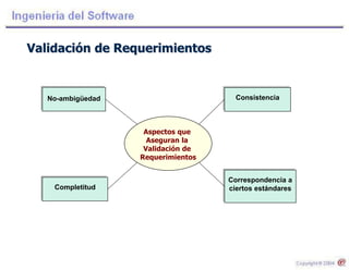 Validación de Requerimientos
Completitud
Consistencia
Correspondencia a
ciertos estándares
No-ambigüedad
Aspectos que
Aseguran la
Validación de
Requerimientos
 