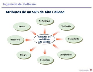 Atributos de
un SRS de
Alta Calidad
Rastreable
Integra
Comentada
No Ambigua
Comprensible
Consistente
Correcta Verificable
Atributos de un SRS de Alta Calidad
 