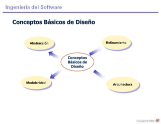 Conceptos
Básicos de
Diseño
Modularidad
Refinamiento
Arquitectura
Abstracción
Conceptos Básicos de Diseño
 