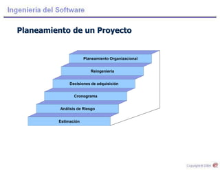 Planeamiento de un Proyecto
Estimación
Análisis de Riesgo
Cronograma
Decisiones de adquisición
Reingeniería
Planeamiento Organizacional
 