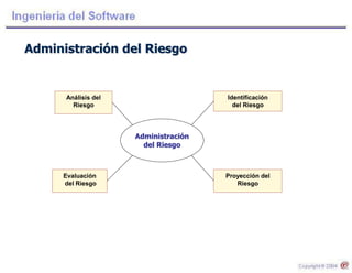 Administración del Riesgo
Administración
del Riesgo
Análisis del
Riesgo
Identificación
del Riesgo
Proyección del
Riesgo
Evaluación
del Riesgo
 