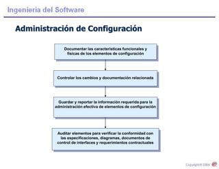 Administración de Configuración
Controlar los cambios y documentación relacionada
Documentar las características funcionales y
físicas de los elementos de configuración
Guardar y reportar la información requerida para la
administración efectiva de elementos de configuración
Auditar elementos para verificar la conformidad con
las especificaciones, diagramas, documentos de
control de interfaces y requerimientos contractuales
 