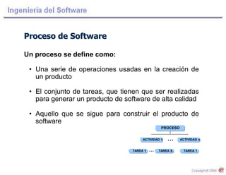 Proceso de Software
Un proceso se define como:
• Una serie de operaciones usadas en la creación de
un producto
• El conjunto de tareas, que tienen que ser realizadas
para generar un producto de software de alta calidad
• Aquello que se sigue para construir el producto de
software
ACTIVIDAD 1
TAREA 1TAREA 1 TAREA X• • •
PROCESO
ACTIVIDAD n• • •
 